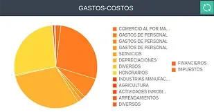 Pantalla de Contabilidad